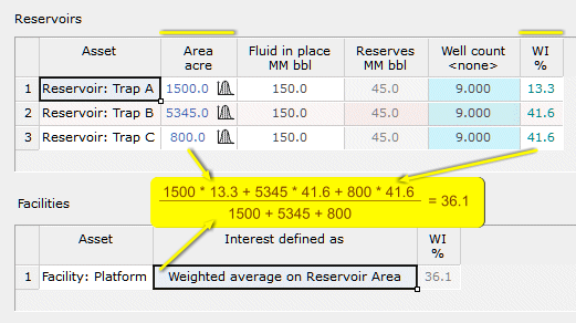 Weighted average